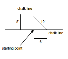 Site Layout